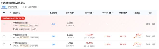 “私募魔女”李蓓回应开投资课卖12888元：“我不缺几千万”，收入将捐给慈善基金(6)