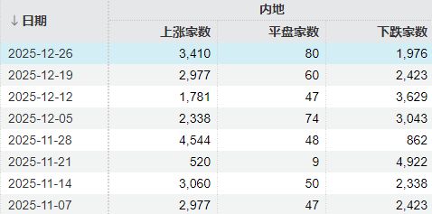 2025年最后三个交易日，股民需要注意什么？(1)