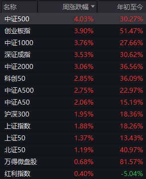 2025年最后三个交易日，股民需要注意什么？(3)