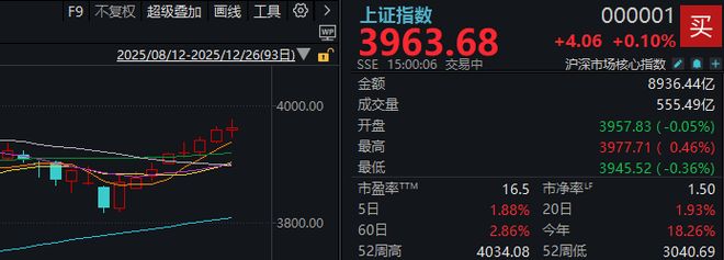 2025年最后三个交易日，股民需要注意什么？(4)