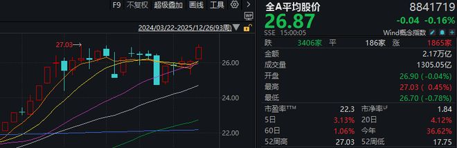 2025年最后三个交易日，股民需要注意什么？(2)