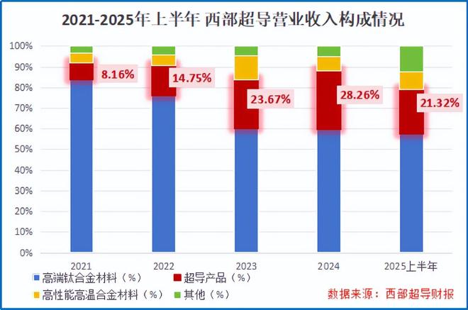 锚定全球唯一，核聚变寡头，接住泼天富贵！