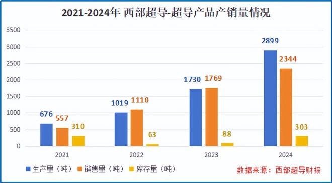 锚定全球唯一，核聚变寡头，接住泼天富贵！(4)