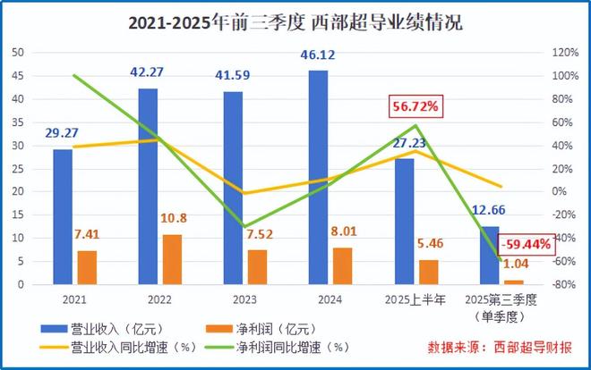 锚定全球唯一，核聚变寡头，接住泼天富贵！(5)