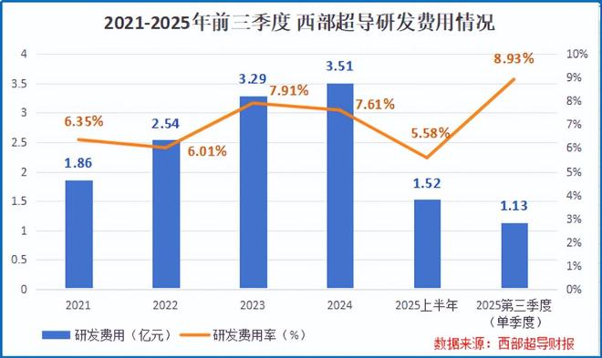 锚定全球唯一，核聚变寡头，接住泼天富贵！(6)