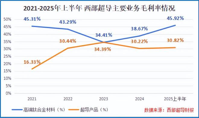 锚定全球唯一，核聚变寡头，接住泼天富贵！(8)