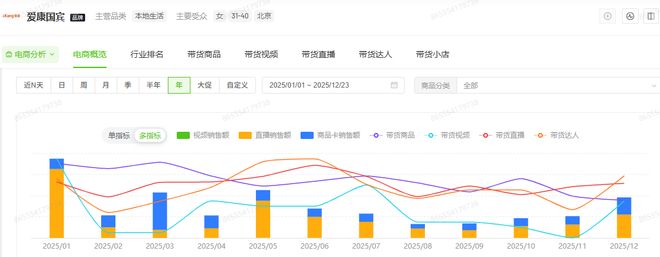 “10年体检未提示患癌”，爱康国宾风波后销量下滑，体检之惑仍待解丨2025关键角色(2)