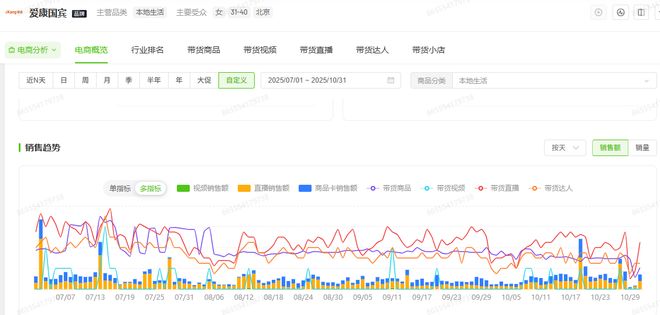 “10年体检未提示患癌”，爱康国宾风波后销量下滑，体检之惑仍待解丨2025关键角色(3)