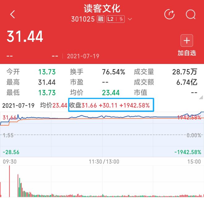 懵了!罗永浩还没公布录音,华与华要把公司卖了(6) 懵了!罗永浩还没公布录音,华与华要把公司卖了(6)