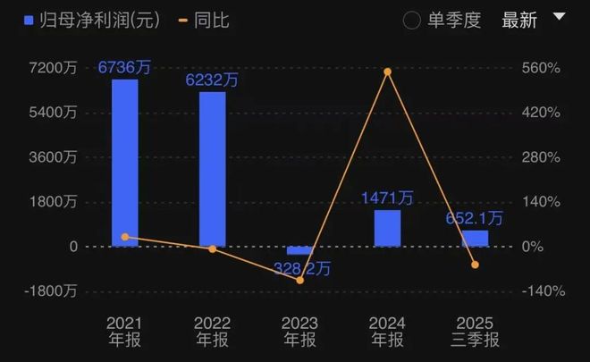 懵了!罗永浩还没公布录音,华与华要把公司卖了(8) 懵了!罗永浩还没公布录音,华与华要把公司卖了(8)