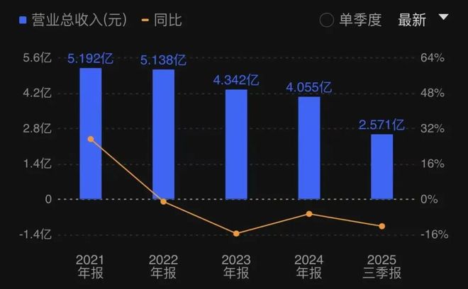 懵了!罗永浩还没公布录音,华与华要把公司卖了(7) 懵了!罗永浩还没公布录音,华与华要把公司卖了(7)