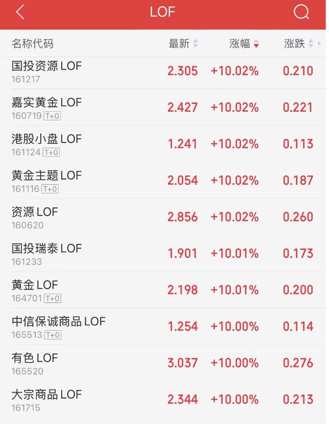 国投白银LOF三连板，连发14条风险公告降温！有人网上晒套利教程(1)