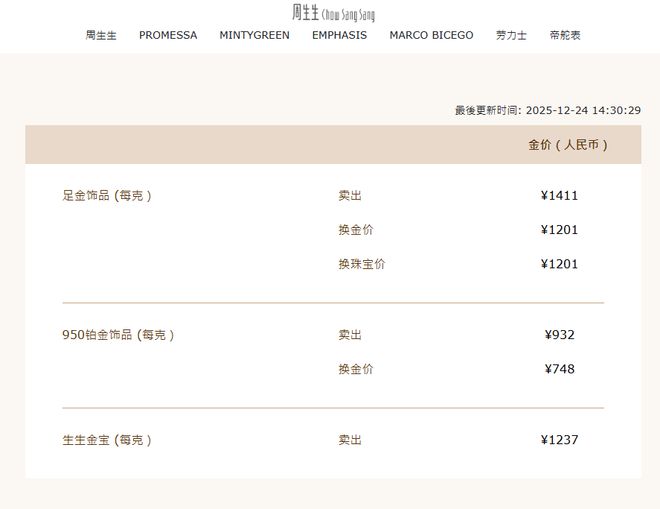 金饰克价突破1400元！现货黄金首次站上4500美元关口，专家预测明年还要涨