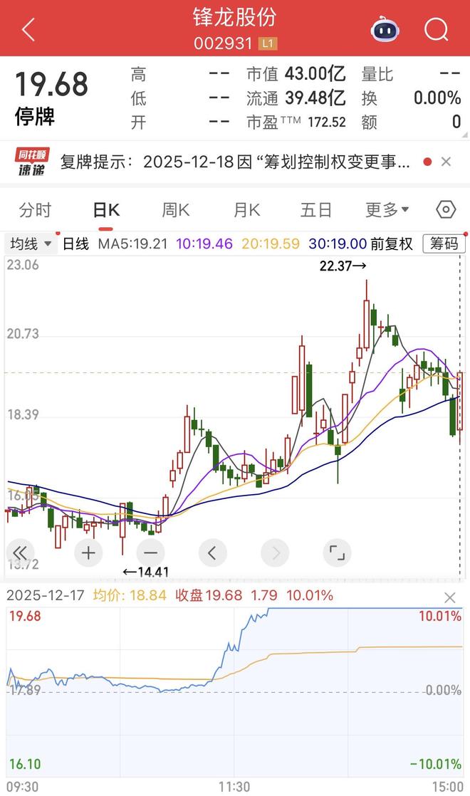 16.65亿元，“人形机器人第一股”优必选将入主锋龙股份(2)