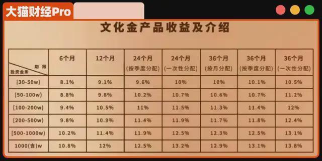 500强公司玩消失！70亿黄金、7亿拆迁款全没了