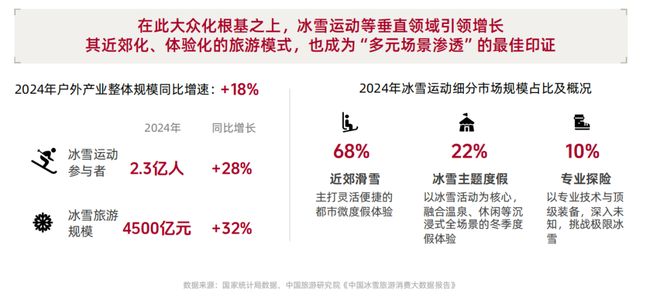 从城市到山野：一场席卷五亿人的生活迁徙 | CBNData报告(8)