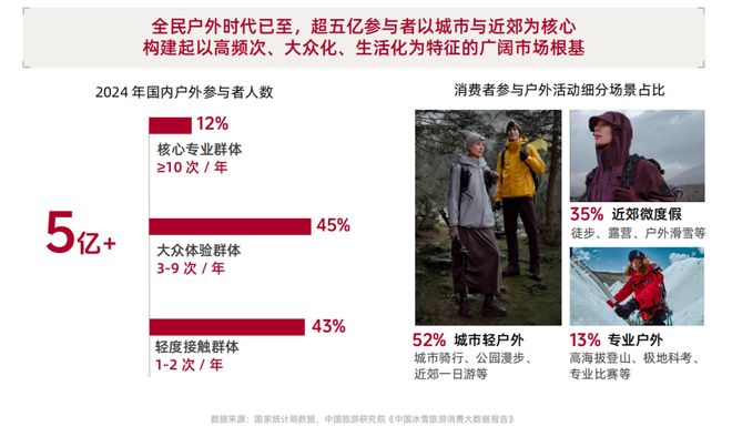 从城市到山野：一场席卷五亿人的生活迁徙 | CBNData报告(7)