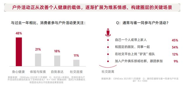 从城市到山野：一场席卷五亿人的生活迁徙 | CBNData报告(5)