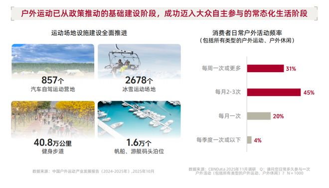 从城市到山野：一场席卷五亿人的生活迁徙 | CBNData报告(2)