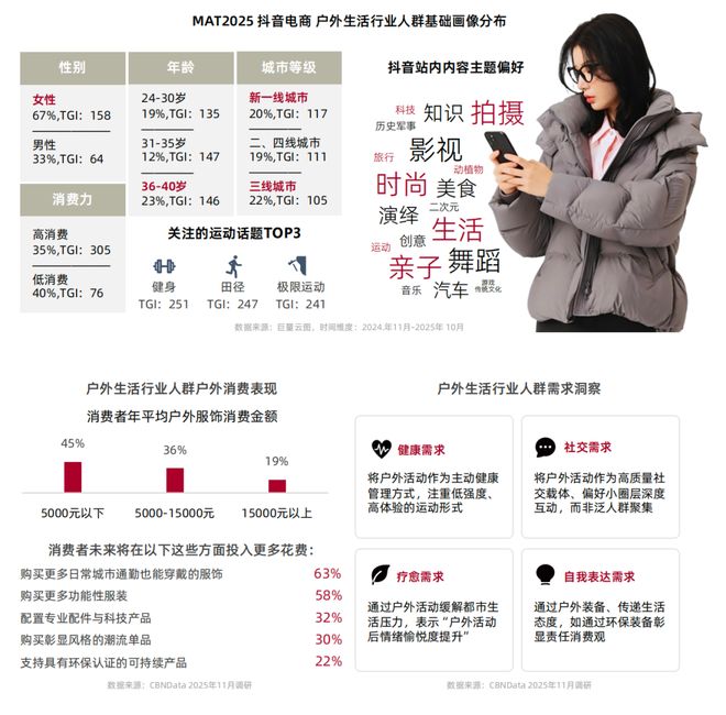 从城市到山野：一场席卷五亿人的生活迁徙 | CBNData报告(14)