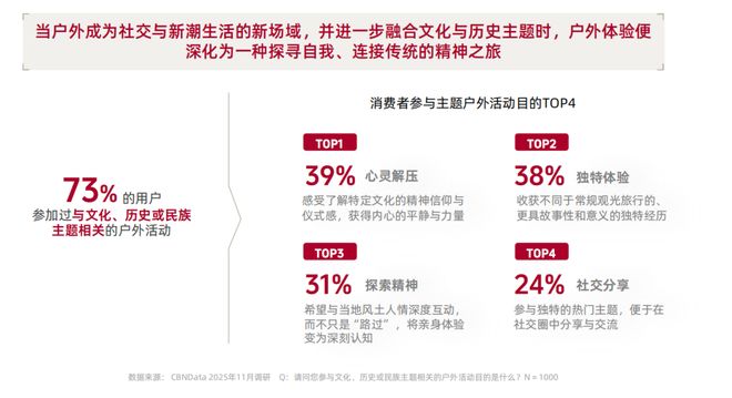 从城市到山野：一场席卷五亿人的生活迁徙 | CBNData报告(6)