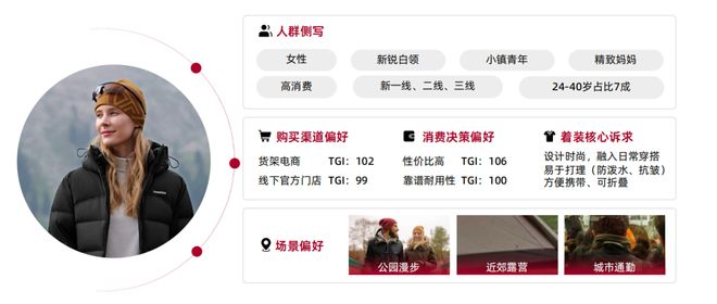 从城市到山野：一场席卷五亿人的生活迁徙 | CBNData报告(15)