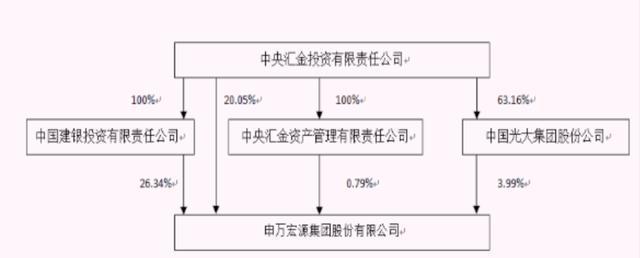 杨玉成再执掌新华保险，去年人均薪酬超35万元