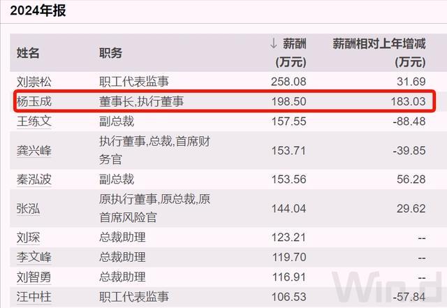 杨玉成再执掌新华保险，去年人均薪酬超35万元(5)