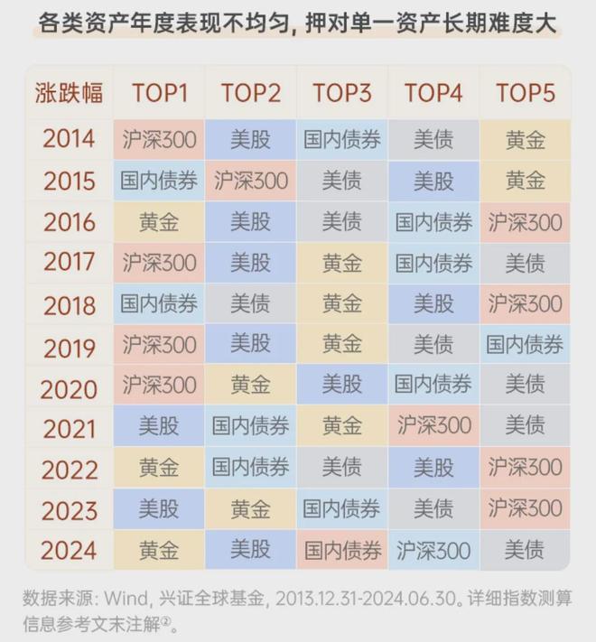 明年怎么投，才能提高胜率？(2)