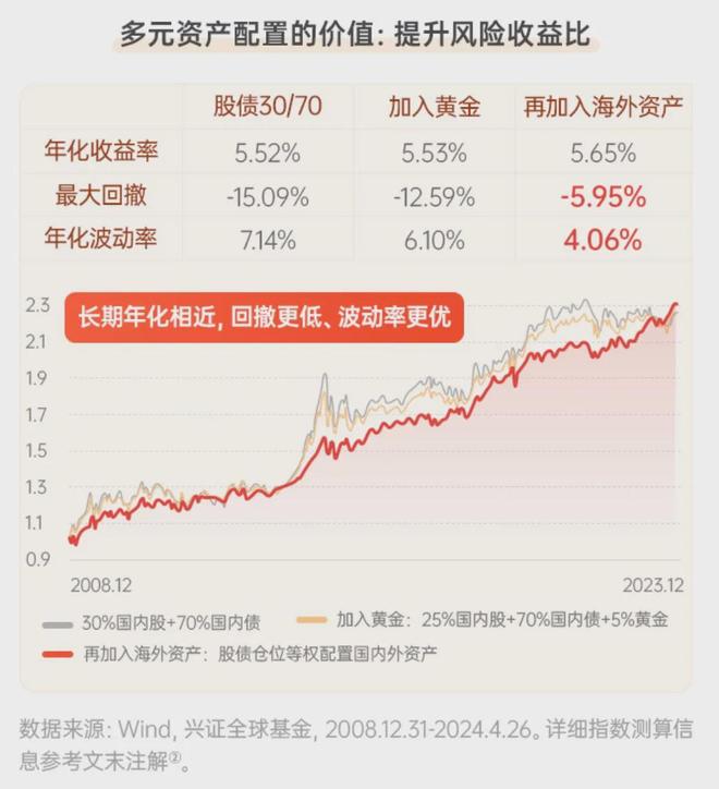 明年怎么投，才能提高胜率？(3)