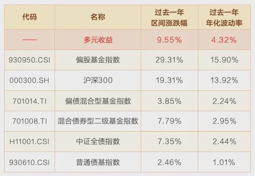 明年怎么投，才能提高胜率？(6)