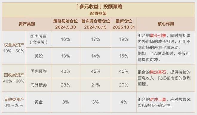 明年怎么投，才能提高胜率？(4)