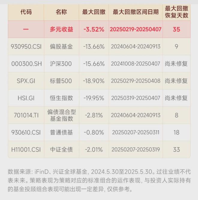 明年怎么投，才能提高胜率？(5)