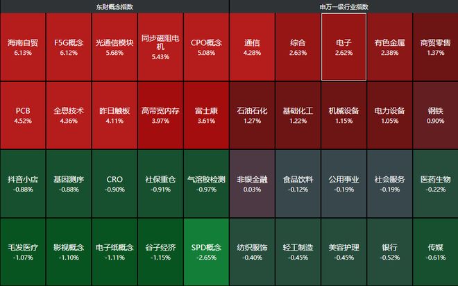 跨年行情开启？A股高开高走收复3900，两大利好全球股市全线大涨(8)