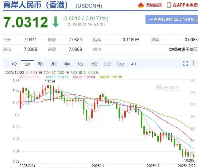 跨年行情开启？A股高开高走收复3900，两大利好全球股市全线大涨