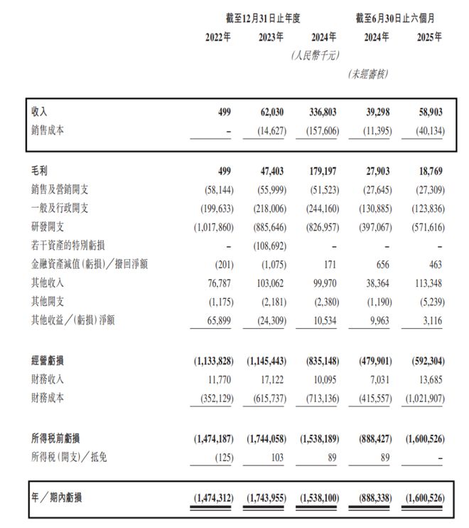 摩尔、沐曦之后，壁仞会是下一个造富神话吗？(3)
