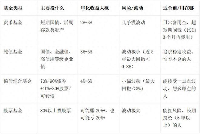 都有哪些业绩稳健的基金?(1)