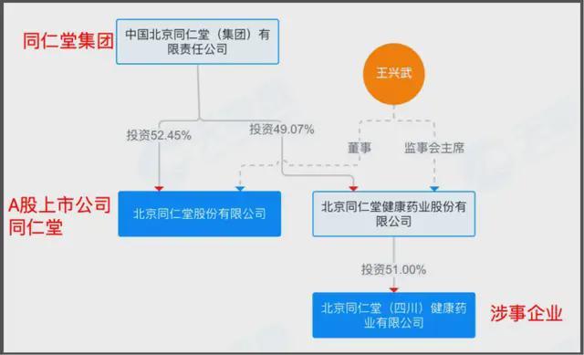 百年同仁堂，怎么成了中药界的“南极人”？
