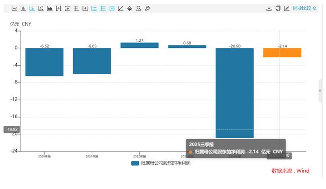 亿晶光电陷1.4亿元投资款追责风波：滁州项目停摆，“无主”状态下亏损或进一步扩大(2)