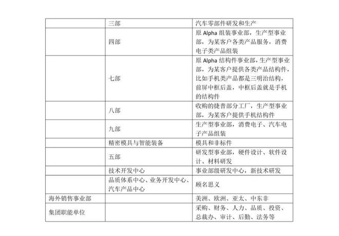 比亚迪组织架构大调整 撤销第13事业部！