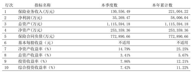 君龙人寿三年三换帅，保费缩水暗藏价值转型与治理博弈