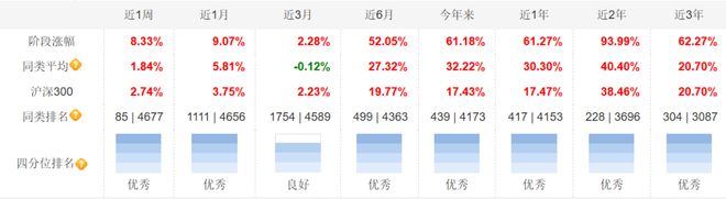 投新兴产业，可以看看这位科技选手
