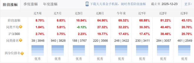 投新兴产业，可以看看这位科技选手