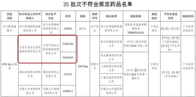 160倍溢价 复星医药能点石成金？(3)