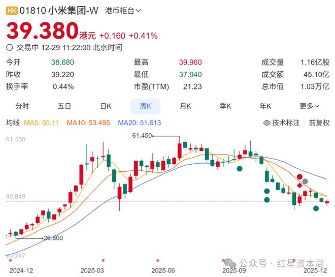小米“二号人物”林斌拟减持不超20亿美元股票，此前已累计套现超85亿港元