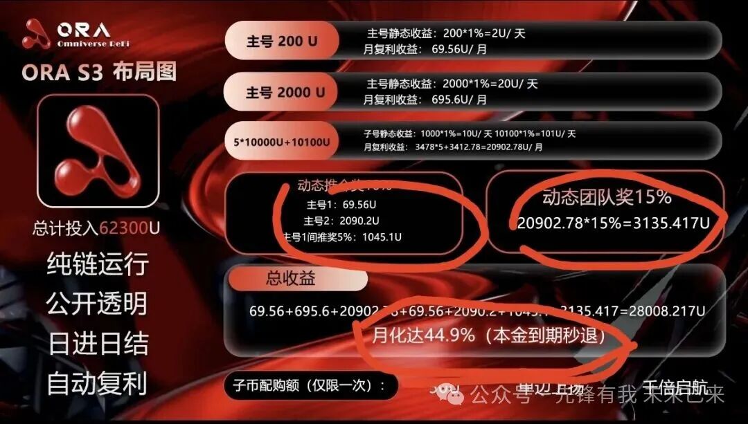 资金盘层出不穷：“(欧拉)ORA协议”将是下一个币价归零的“拉菲协议LAF”(2)