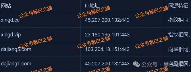 资金盘｜“醒电科技”碰瓷盘口又来了，换壳痕迹严重，投资人请远离......(8)