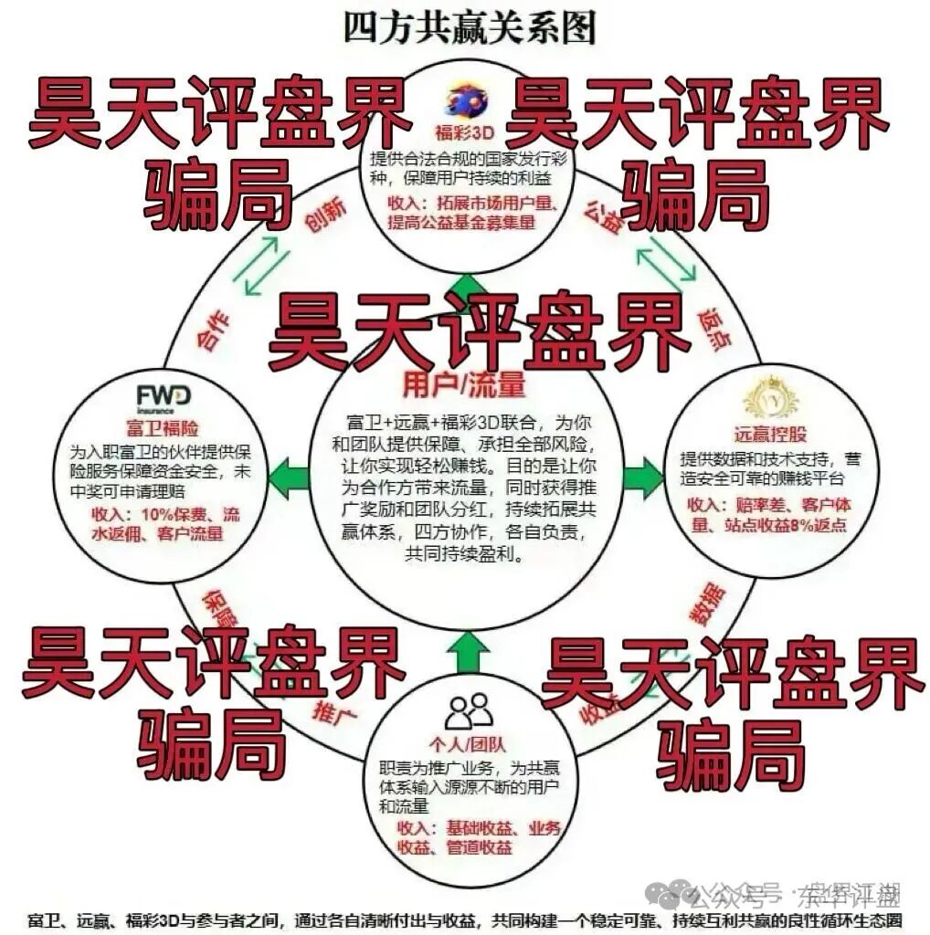 富卫福险（远赢娱乐城）资金盘骗局，套牌正规公司资料搞彩票跟单，号称“亏