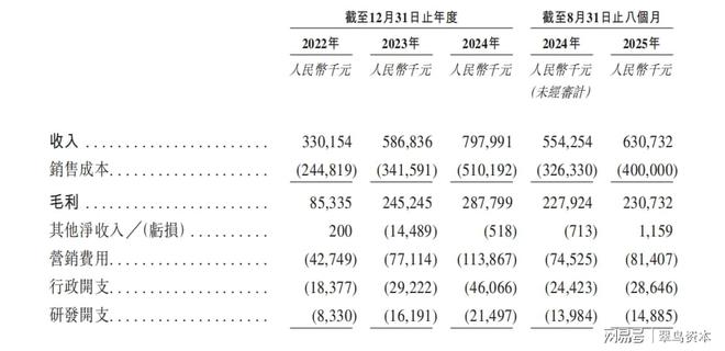 营收未达10亿的乐摩科技，瓶颈期的焦虑已提前来临？