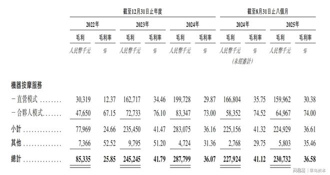 营收未达10亿的乐摩科技，瓶颈期的焦虑已提前来临？(4)